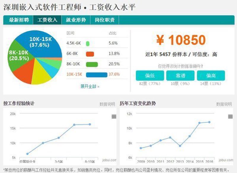 深圳软件开发：引领科技新潮流